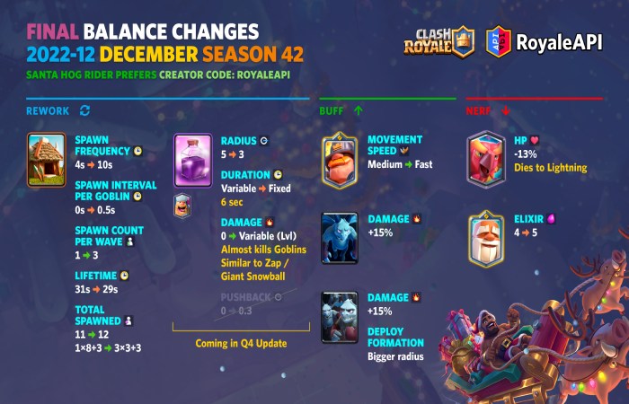 Clash Royale Reddit Balance Changes