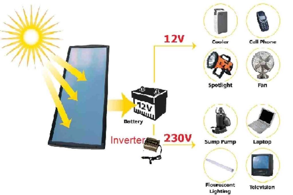 What is an Inverter_