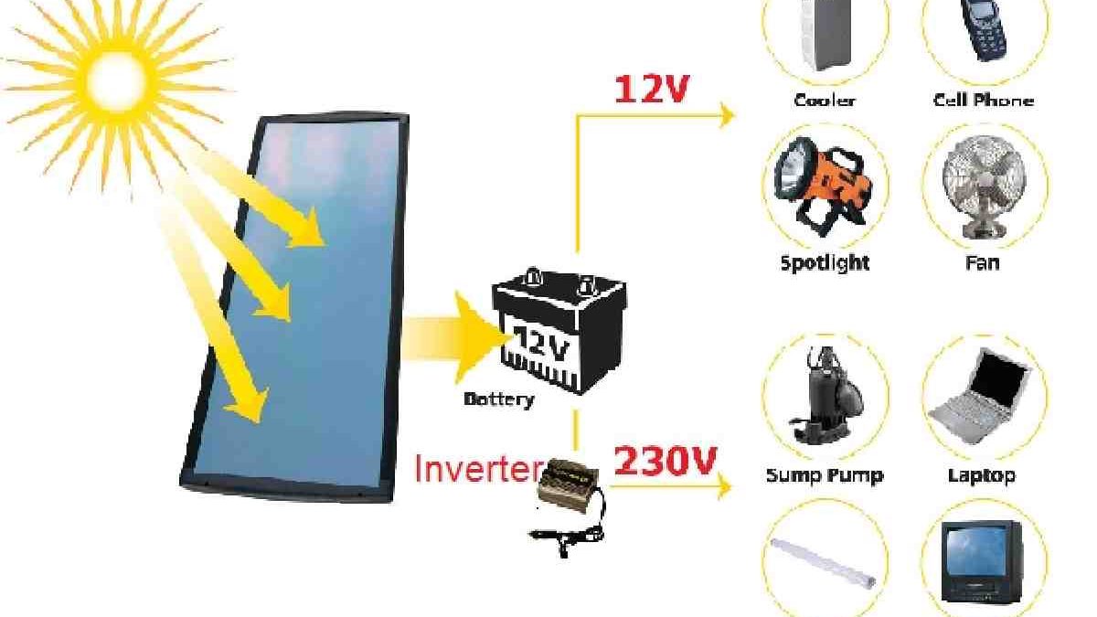 What is an Inverter?