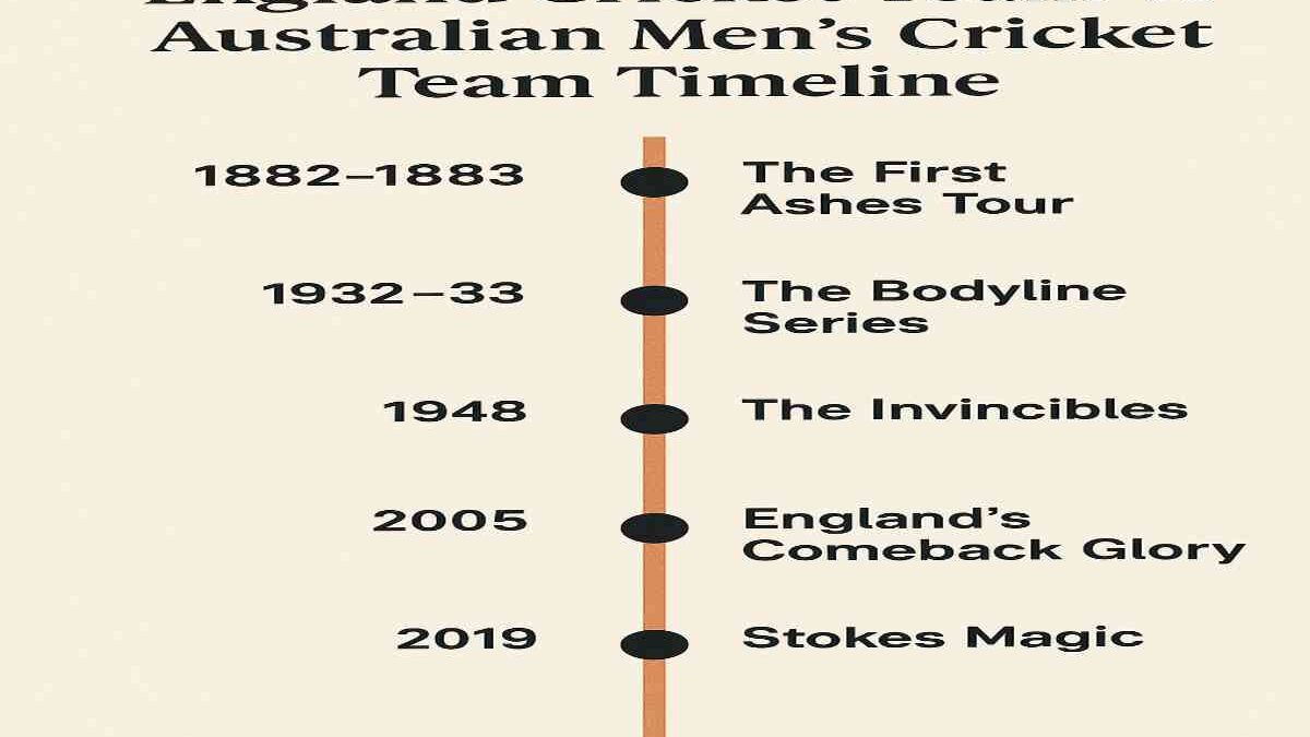 England Cricket Team vs Australian Men’s Cricket Team Timeline: A Legendary Rivalry