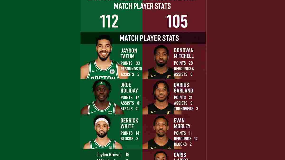 Boston Celtics vs Cleveland Cavaliers Match Player Stats: Full Breakdown and Key Highlights