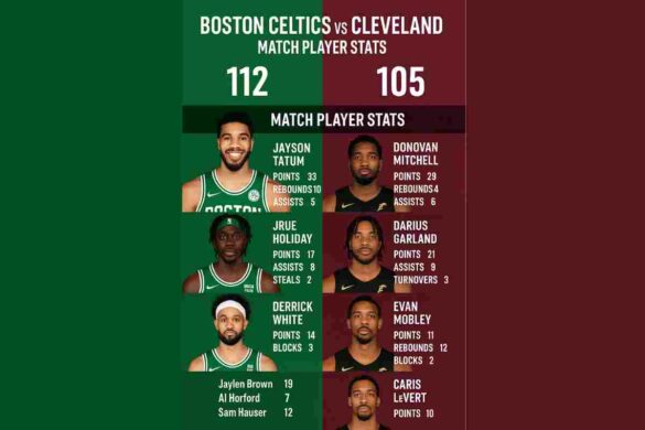 Boston Celtics vs Cleveland Cavaliers Match Player Stats