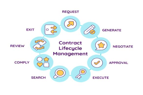 Contract Lifecycle Management